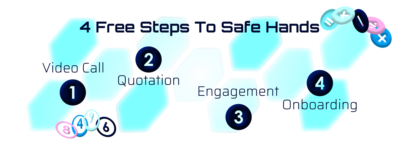 hex steps 1